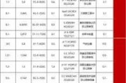 240004 收益率 2.282%，央行未放松对长端关注