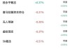 马棕油主力合约午后下跌1.04%