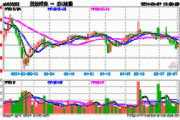 远达环保(600292.SH)2023年拟每股派0.028元 6月21日除权除息