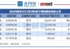 又一份业绩预告！这家北交所公司上半年预盈8000万元以上