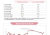 乘用车：分析师称2024H1汽车行业价格战的力度超市场预期