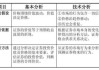 股票市场投资工具分析：探索不同的金融产品