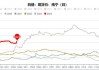 广西白糖：期货跌幅超百元，现货报价下调