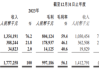 雍禾医疗(02279)7月8日回购1万股