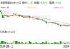 卓郎智能：预计2024年上半年净利润亏损4000万元至8000万元