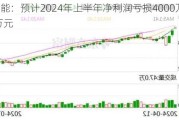 卓郎智能：预计2024年上半年净利润亏损4000万元至8000万元