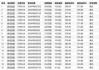 北京能源国际7月15日耗资约575.65万港元回购3000万股