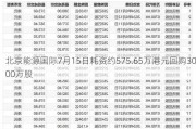 北京能源国际7月15日耗资约575.65万港元回购3000万股