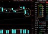 日股开跌0.33%