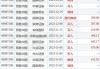 兴达国际将于6月21日派发末期股息每股0.13港元