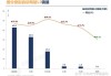 东风汽车：2024 年 1~9 月新能源整车销量 61.6 万辆，同比增长 94.5%