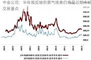 中金公司：半年报反映的景气线索仍将是近期市场交易重点