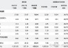 业绩快报：保利发展2024年半年度净利润75.08亿 同比下降38.57%