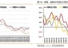 美国服务业：9 月 PMI 超预期 需求增长