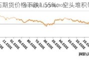 铁矿石期货价格下跌1.55%：空头堆积带下方运行