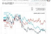 光大期货1031热点追踪：苹果的大涨暴露了什么问题？