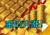 黄金前景依然乐观，金价再创新高