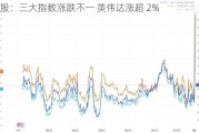 美股：三大指数涨跌不一 英伟达涨超 2%