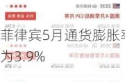 菲律宾5月通货膨胀率为3.9%