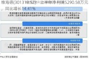 维海德(301318.SZ)：上半年净利润5290.58万元，同比增长14.41%