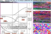 不同铸造工艺对产品结构性能的影响分析？