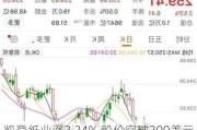 凯登纸业涨3.34% 股价突破300美元大关