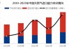 中国 LNG 进口量 6 月 3 日-9 日约 118 万吨