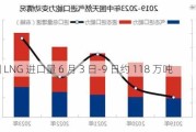 中国 LNG 进口量 6 月 3 日-9 日约 118 万吨