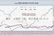 猪价：大面积下跌！明日预测 18.7512