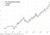 日本30年期国债收益率升至2010年以来最高水平