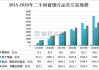 如何分析市场交易量