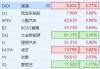 中概新能源车股盘前齐涨 5月交付量出炉+多重利好政策