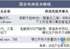 四大技术路径角逐固态电池 实现产业化仍任重道远