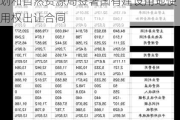 威唐工业：子公司与上海市奉贤区规划和自然***局签署国有建设用地使用权出让合同