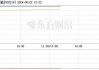 拓日新能连收3个涨停板