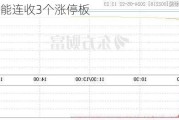 拓日新能连收3个涨停板