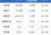 奥特佳（002239）：10月9日14时56分触及跌停板