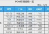 PTA：7 月 1 日基准价为 6025 元/吨，较上月初上涨 0.25%