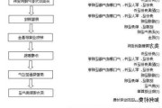 二手房过户手续怎么办？过户流程是什么？