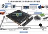 郑煤机集团旗下恒达智控发布新一代分布式成套智能控制系统解决方案