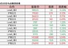 沪金沪银 SC 原油主力合约夜盘收盘：沪金跌 0.61%，沪银跌 3.02%，SC 原油跌 1.82%