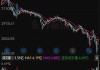 上证指数微涨0.05% 紫金矿业、比亚迪、隆基绿能净买入超2亿元