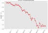 美国30年期国债发行中标收益率4.535% 高于发行前交易收益率