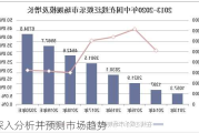 深入分析并预测市场趋势