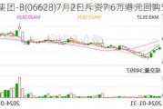 创胜集团-B(06628)7月2日斥资7.6万港元回购5万股