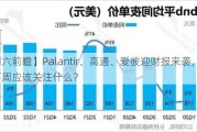 【周六前瞻】Palantir、高通、爱彼迎财报来袭，美股下周应该关注什么？