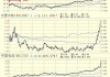 安飞士盘中异动 下午盘急速跳水5.14%