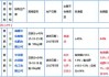 湖北化肥产品抽检，8批次不合格名单发布