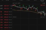 美股三大指数涨跌不一 英伟达跌超7%