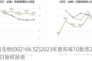 莱茵生物(002166.SZ)2023年度拟每10股派2元 6月3日除权除息